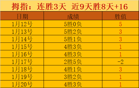 巴薩領導層,因連敗情緒,低落,威廉希尔(WilliamHill)官网,威廉希尔,(WilliamHill)平台,威廉希尔,(WilliamHill)官网app,威廉希尔,(WilliamHill)中文官方网站