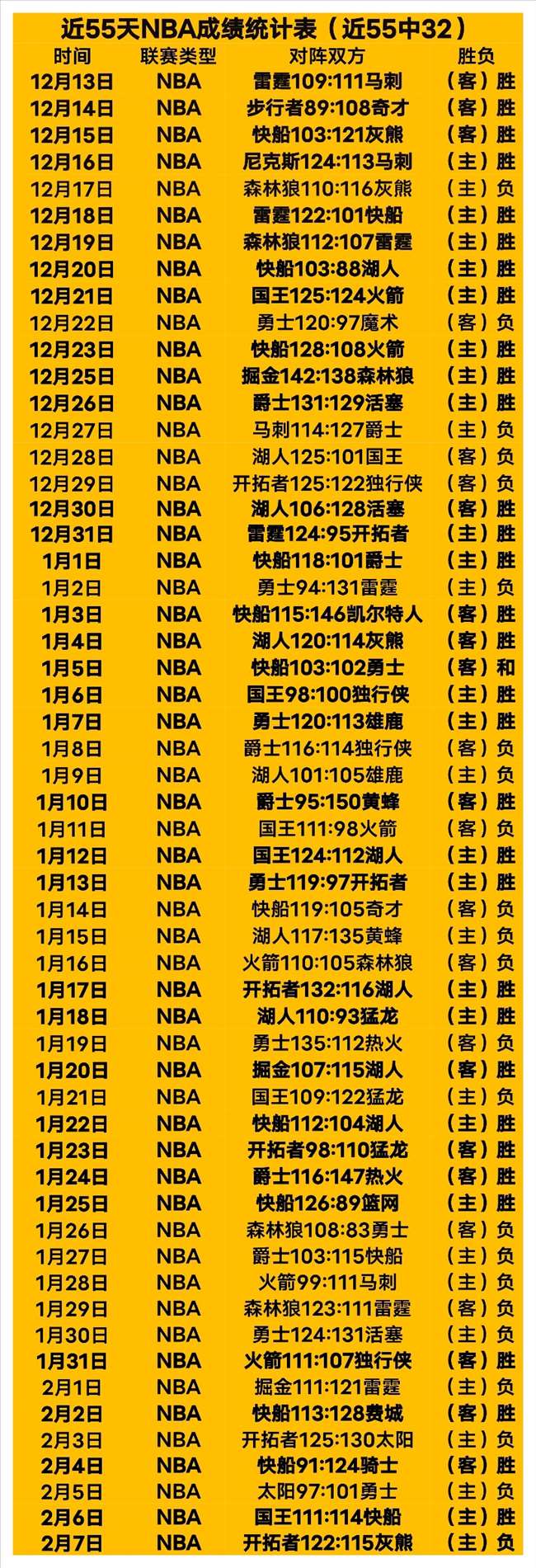 王曼昱今日,凸显战术决,断力,威廉希尔(WilliamHill)官网,威廉希尔,(WilliamHill)平台,威廉希尔,(WilliamHill)官网app,威廉希尔,(WilliamHill)中文官方网站