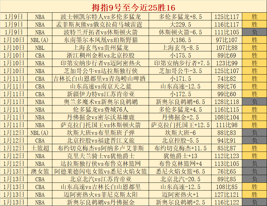 皇馬投入,萬鎊力邀勒,溫加入,威廉希尔(WilliamHill)官网,威廉希尔,(WilliamHill)平台,威廉希尔,(WilliamHill)官网app,威廉希尔,(WilliamHill)中文官方网站