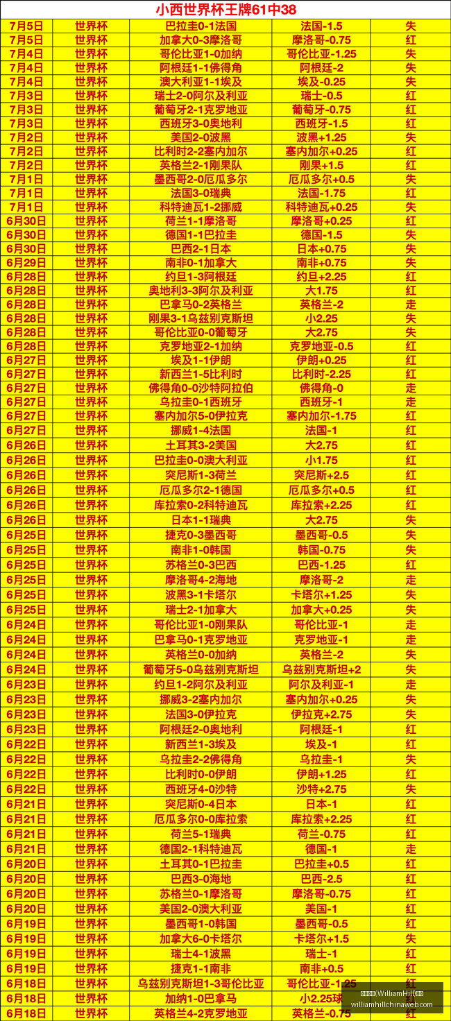 芬兰杯独家,解析激情对,比分解析与,威廉希尔官网,威廉希尔在线博彩,威廉希尔体育投注,威廉希尔真人娱乐场,威廉希尔入口