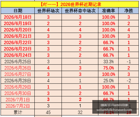 威廉希尔,官网,威廉希尔(WilliamHill)官网,威廉希尔官网,威廉希尔在线博彩,威廉希尔体育投注,威廉希尔真人娱乐场,威廉希尔入口