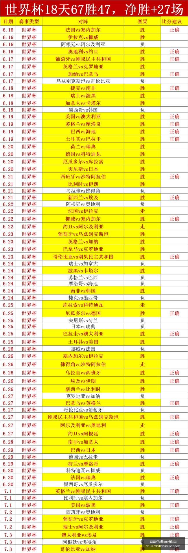 威廉希尔,官网,威廉希尔(WilliamHill)官网,威廉希尔官网,威廉希尔在线博彩,威廉希尔体育投注,威廉希尔真人娱乐场,威廉希尔入口