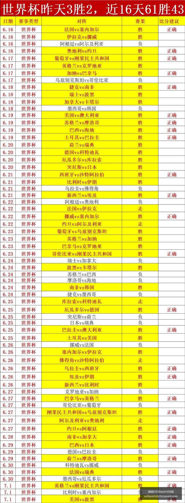 威廉希尔,官网,威廉希尔(WilliamHill)官网,威廉希尔官网,威廉希尔在线博彩,威廉希尔体育投注,威廉希尔真人娱乐场,威廉希尔入口