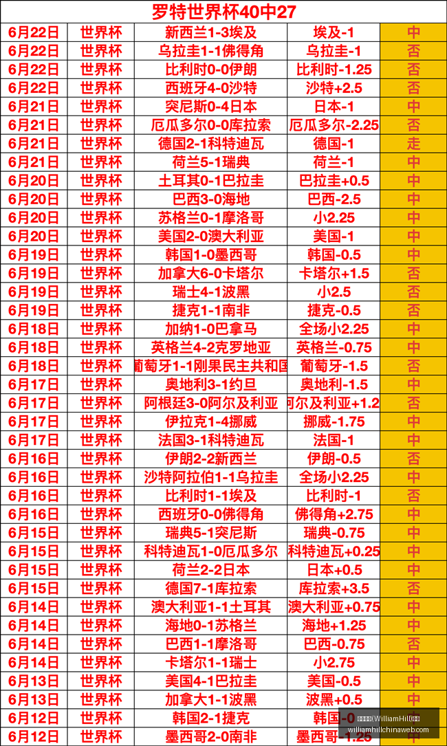 威廉希尔,官网,威廉希尔(WilliamHill)官网,威廉希尔官网,威廉希尔在线博彩,威廉希尔体育投注,威廉希尔真人娱乐场,威廉希尔入口