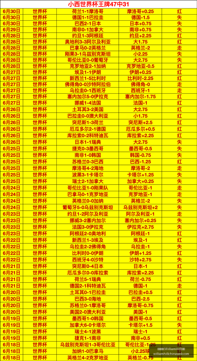 威廉希尔,官网,威廉希尔(WilliamHill)官网,威廉希尔官网,威廉希尔在线博彩,威廉希尔体育投注,威廉希尔真人娱乐场,威廉希尔入口