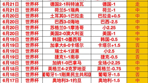 2026世界杯预测威廉希尔真人娱乐场：71胜48负，精准命中30场比分，今晚决战不容错过